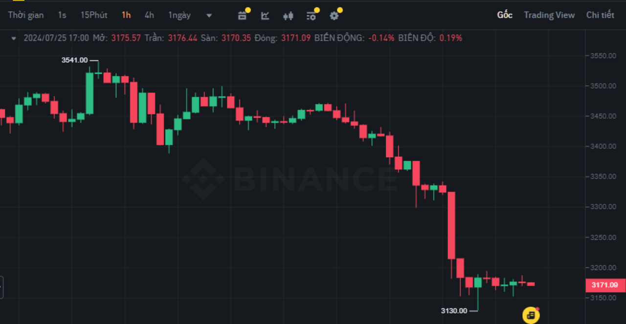 ETH ETF đang "phản tác dụng" với giá $ETH, theo 10x Research!